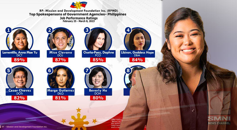 Lamentillo, Clavano top gov’t spokesperson—RPMB