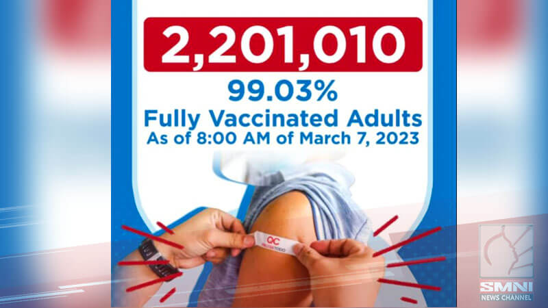 Naiturok na COVID-19 vaccine sa QC, pumalo na sa 6.79 milyon