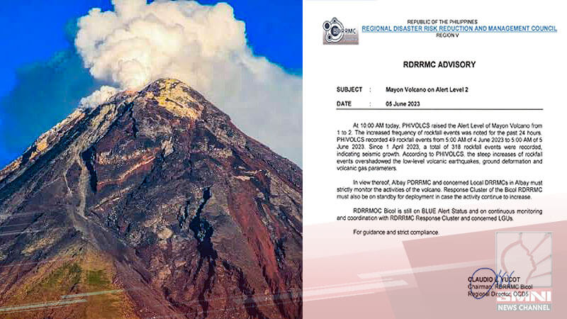 Bulkang Mayon, itinaas sa Alert Level 2 ng PHIVOLCS