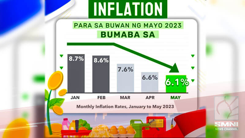 Inflation ng Pilipinas, 4 na buwan nang bumabagal