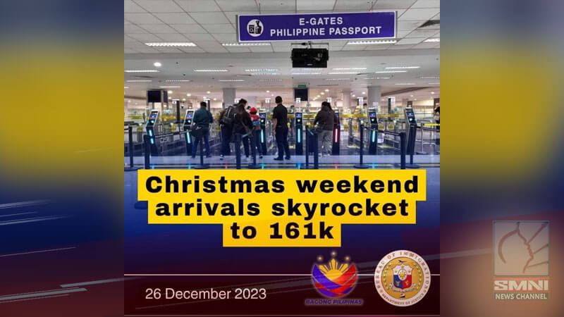 Mahigit 161.6-K passenger arrivals, naitala ng BI mula Dec. 23-25