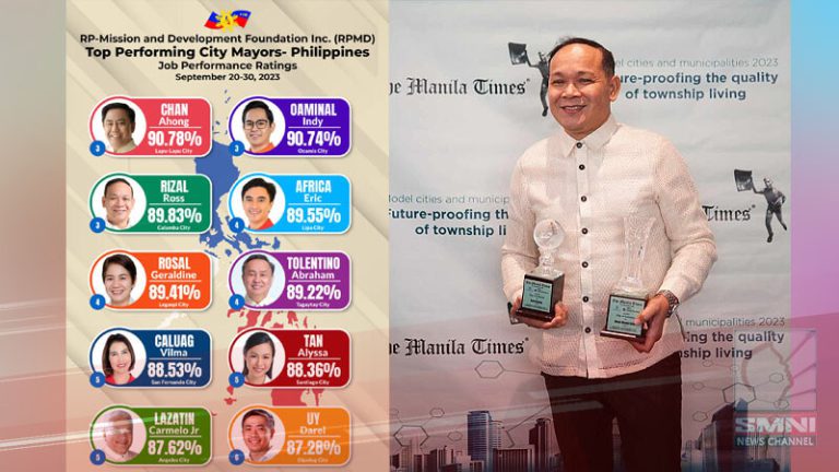 Mayor sa Calamba, top 3 sa Top Performing City Mayors sa buong Pilipinas