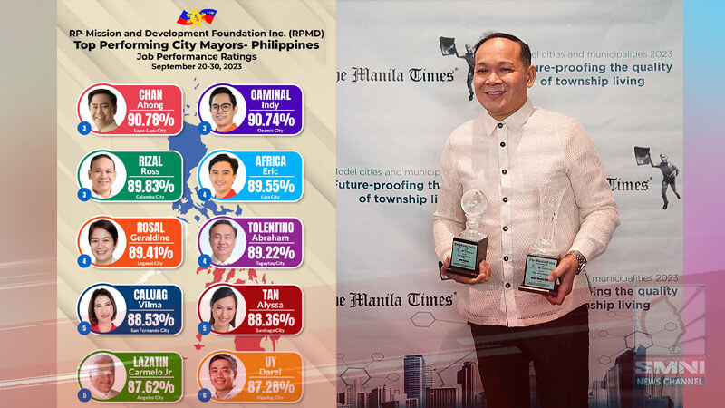 Mayor Sa Calamba, Top 3 Sa Top Performing City Mayors Sa Buong Pilipinas