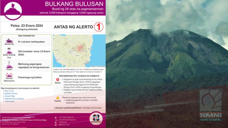 Seismic Activity Ng Bulusan Volcano Tumaas— Phivolcs 7139