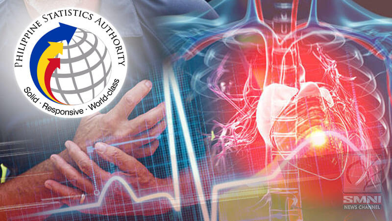 Heart disease, number 1 sanhi ng death cases sa Pilipinas