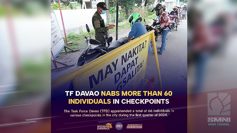 TF Davao nabs more than 60 individuals in checkpoints