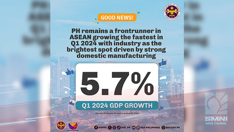 Philippines’ leading ASEAN growth at 5.7% in Q1 2024, despite El Niño impact