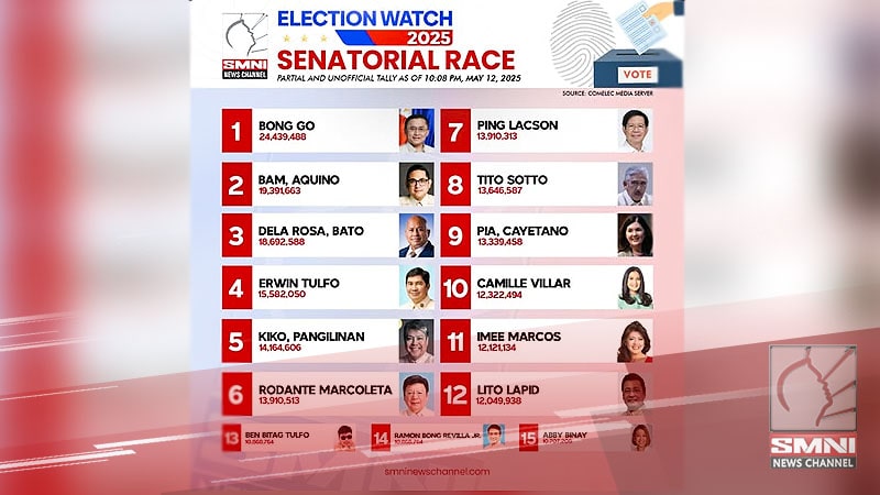 SENATORIAL RACE — Partial and Unofficial Tally as of 10:25 PM, May 12, 2025