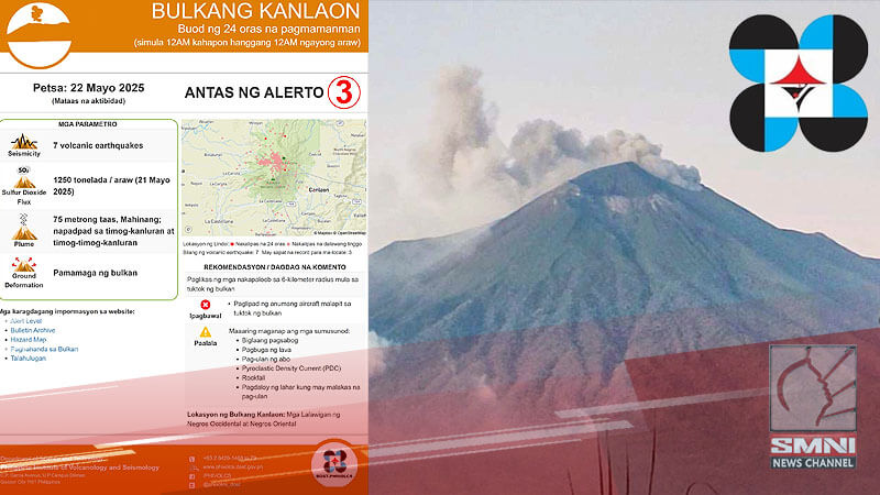 Bulkang Kanlaon nananatili sa Alert Level 3; Posibleng mapanganib na pagsabog, nakaamba