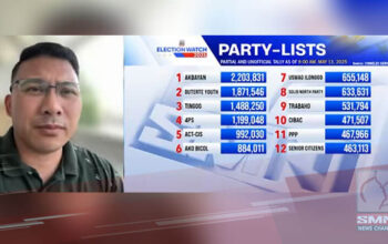 Duterte Youth