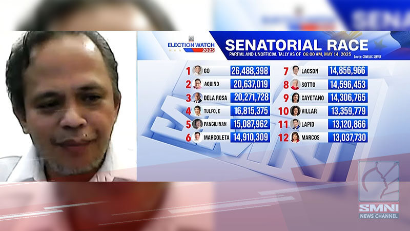 Mga kandidatong natalo sa eleksiyon resulta ng pagtalikod sa mga Duterte—Eksperto