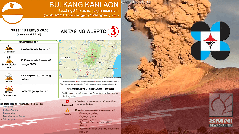 Bulkang Kanlaon, nagbuga ng 1,355 toneladang asupre sa loob ng 24 oras
