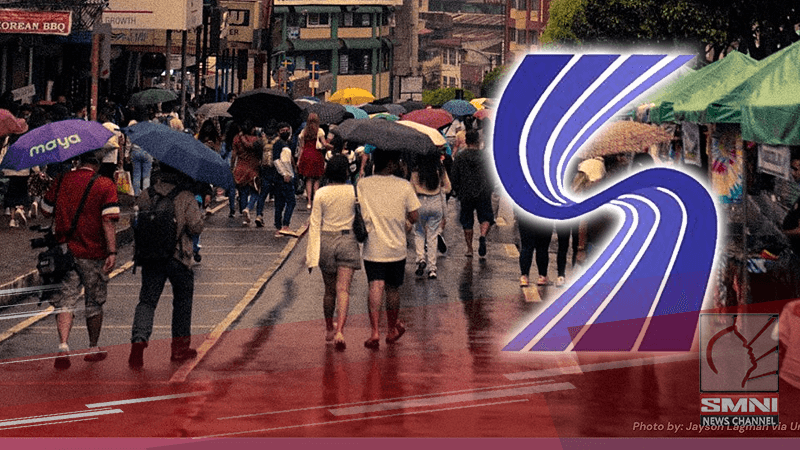 50% sa mga pamilyang Pilipino nagsasabing sila ay mahirap—SWS