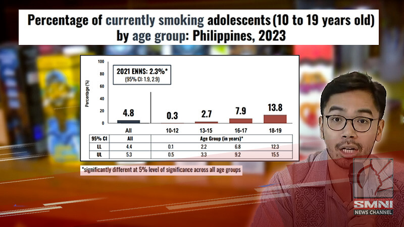 DepEd nababahala: Kabataang Pilipino nalululong sa vape at sigarilyo