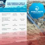 Manila Water