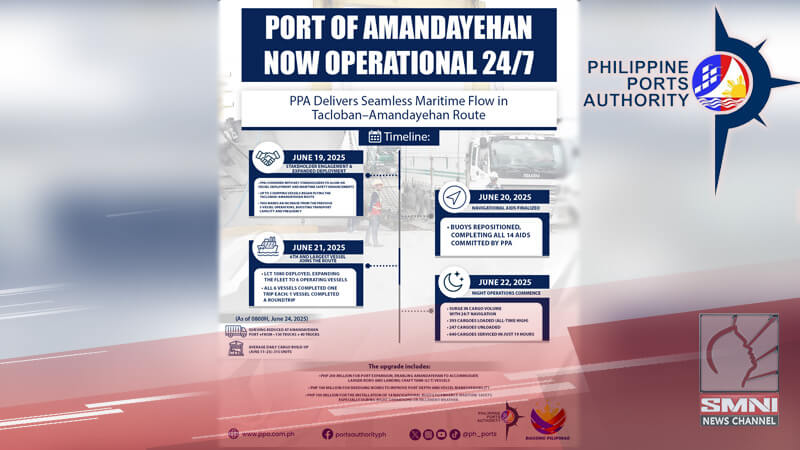 Amandayehan Port sa Samar, full blast na ang operasyon