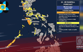 PAGASA