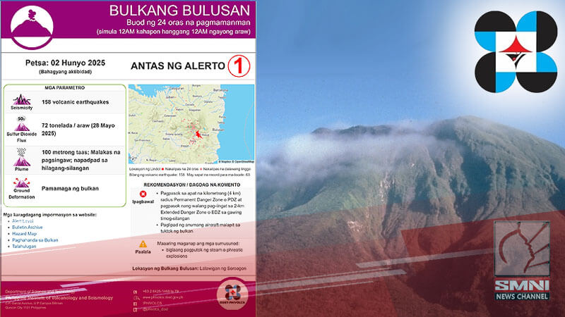 158 volcanic earthquakes naitala sa Bulkang Bulusan