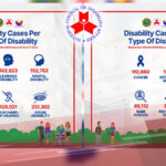 NCDA