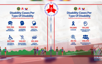 NCDA