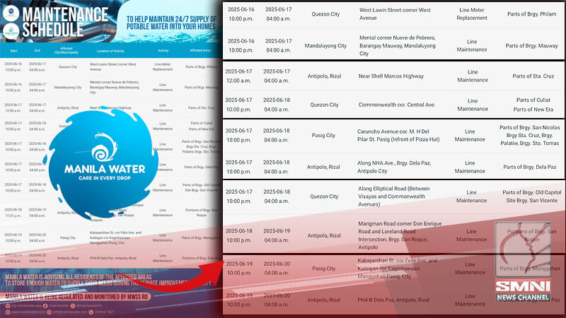 Manila Water, magkakaroon ng water interruption sa ilang bahagi ng Metro Manila