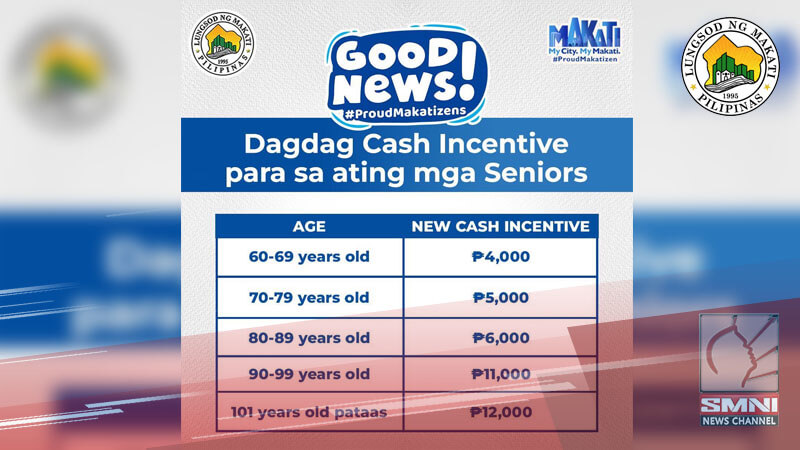 Dagdag-ayuda, ipatutupad na para sa senior citizens ng Makati