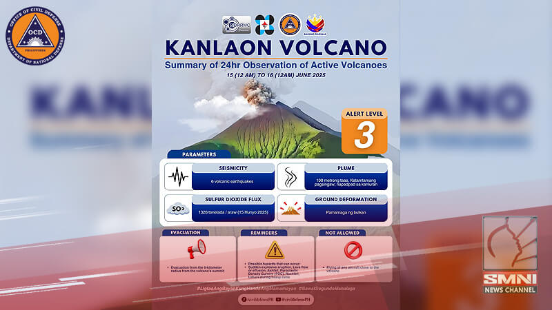Bulkang Kanlaon, nananatili sa Alert Level 3—PHILVOLCS