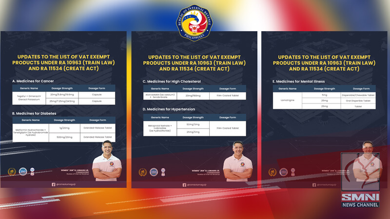 BIR naglabas ng bagong listahan ng vat‑exempt na mga gamot