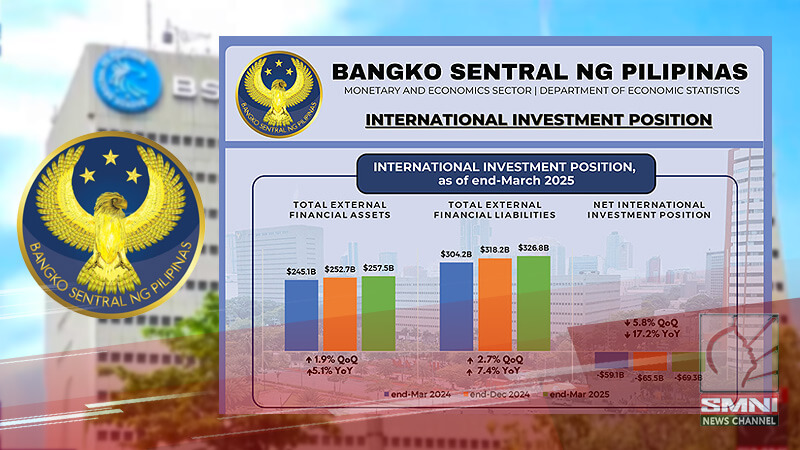 Panlabas na utang ng Pilipinas, umakyat sa $69.3-B sa Q1 ng 2025