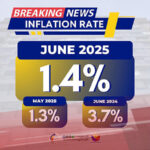 Headline inflation ng Pilipinas