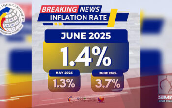 Headline inflation ng Pilipinas