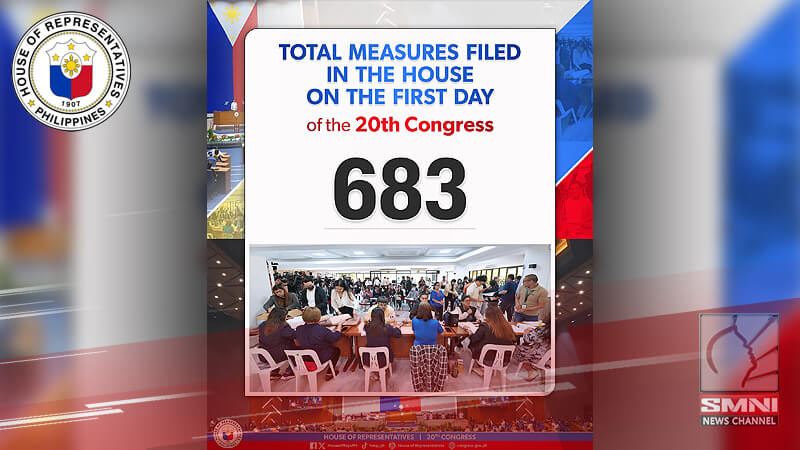 683 panukala’t resolusyon, inihain sa unang araw ng ika-20 Kongreso