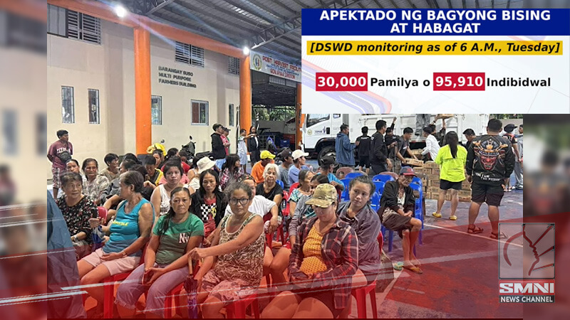Mahigit 30K pamilya, apektado ng Bagyong Bising at Habagat sa Luzon